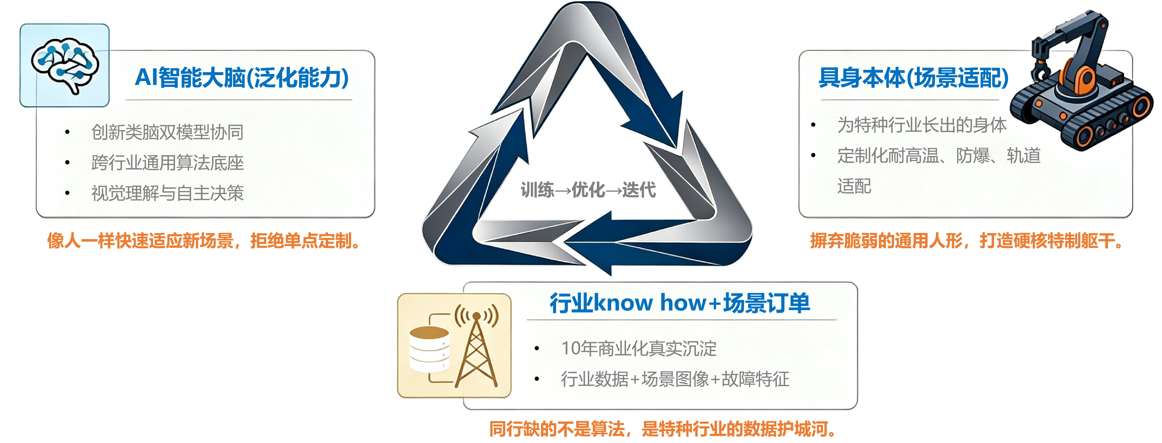 具身智能大脑